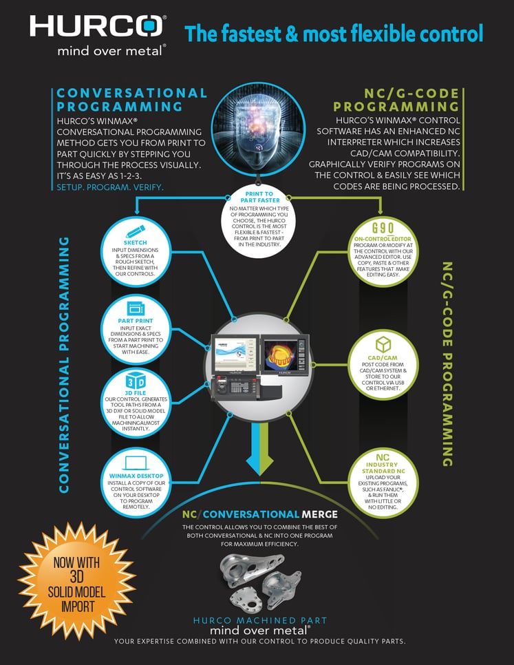 Control_Info-Graphic