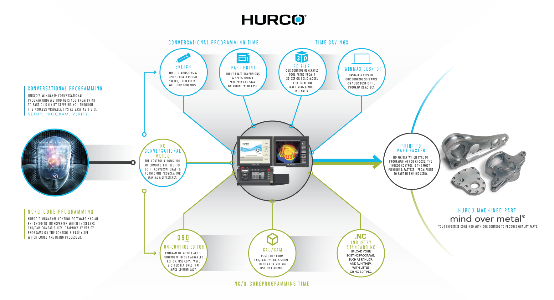 Hurco_Infographic_Horizontal-01